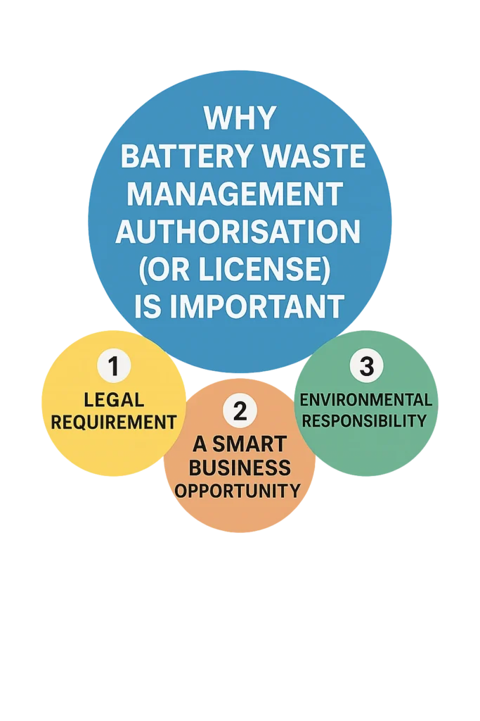 Battery Waste Managements