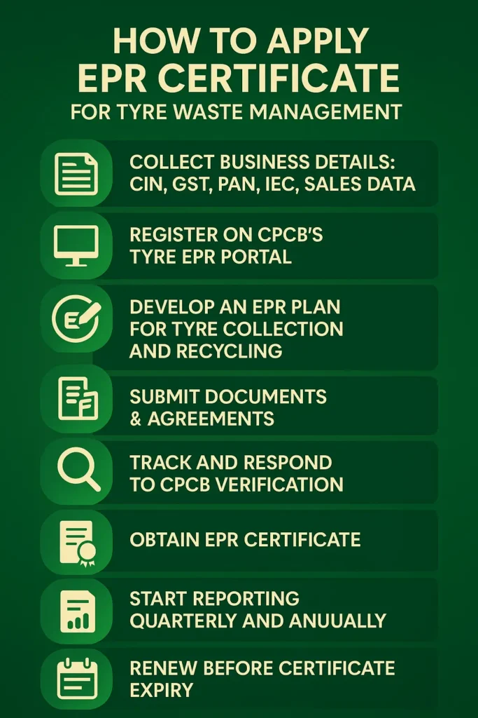 How to apply tyre waste managements