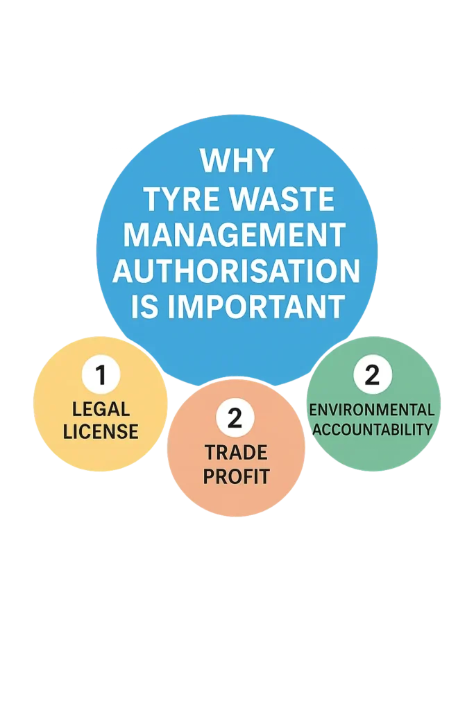 Tyre Waste Managements