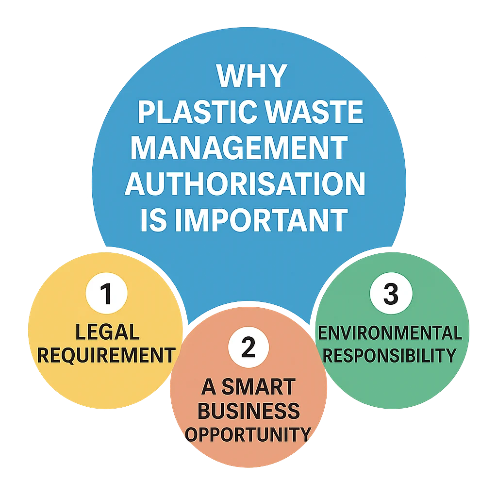 Why Plastic waste management authorization is importants