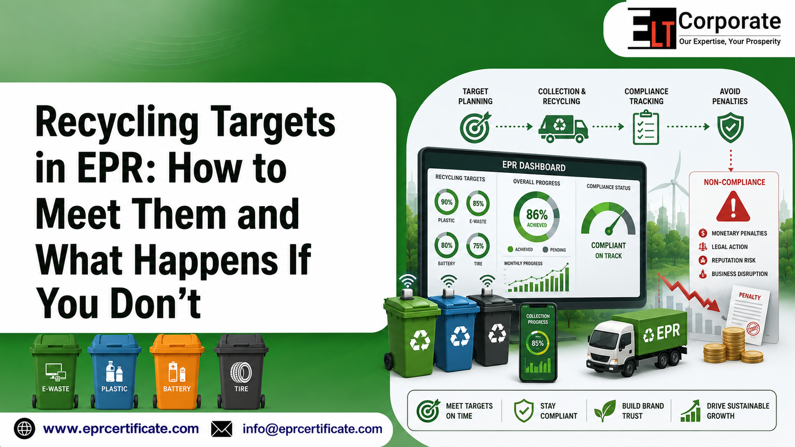 Recycling Targets in EPR: How to Meet Them and What Happens If You Don’t