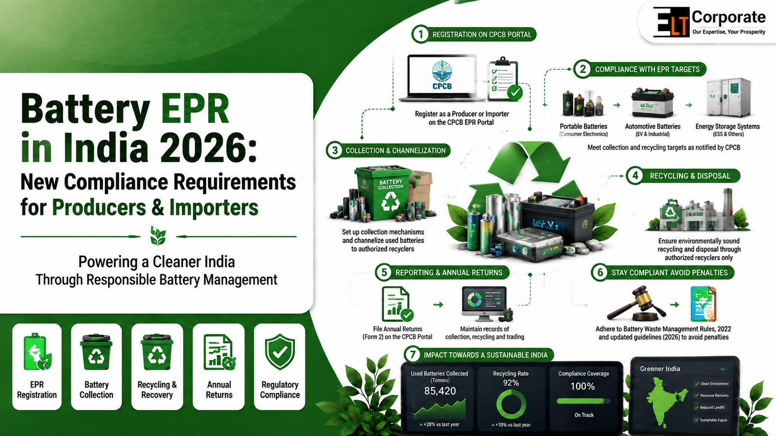 Battery EPR in India 2026: New Compliance Requirements for Producers & Importers