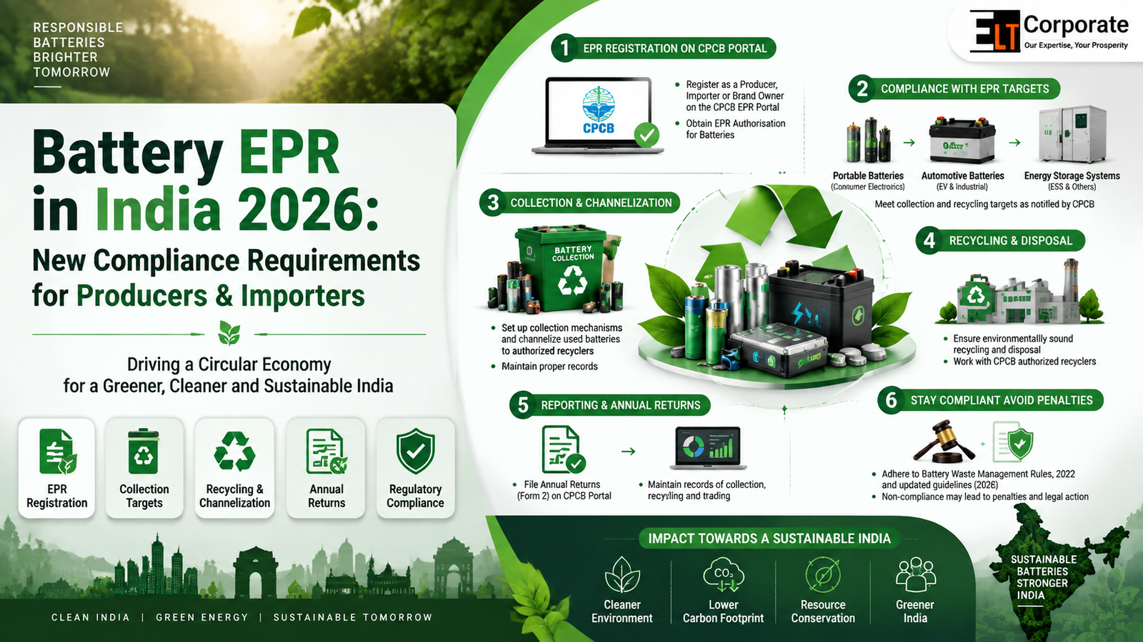 How To Apply For EPR Registration Certificate 2025? Complete Guide