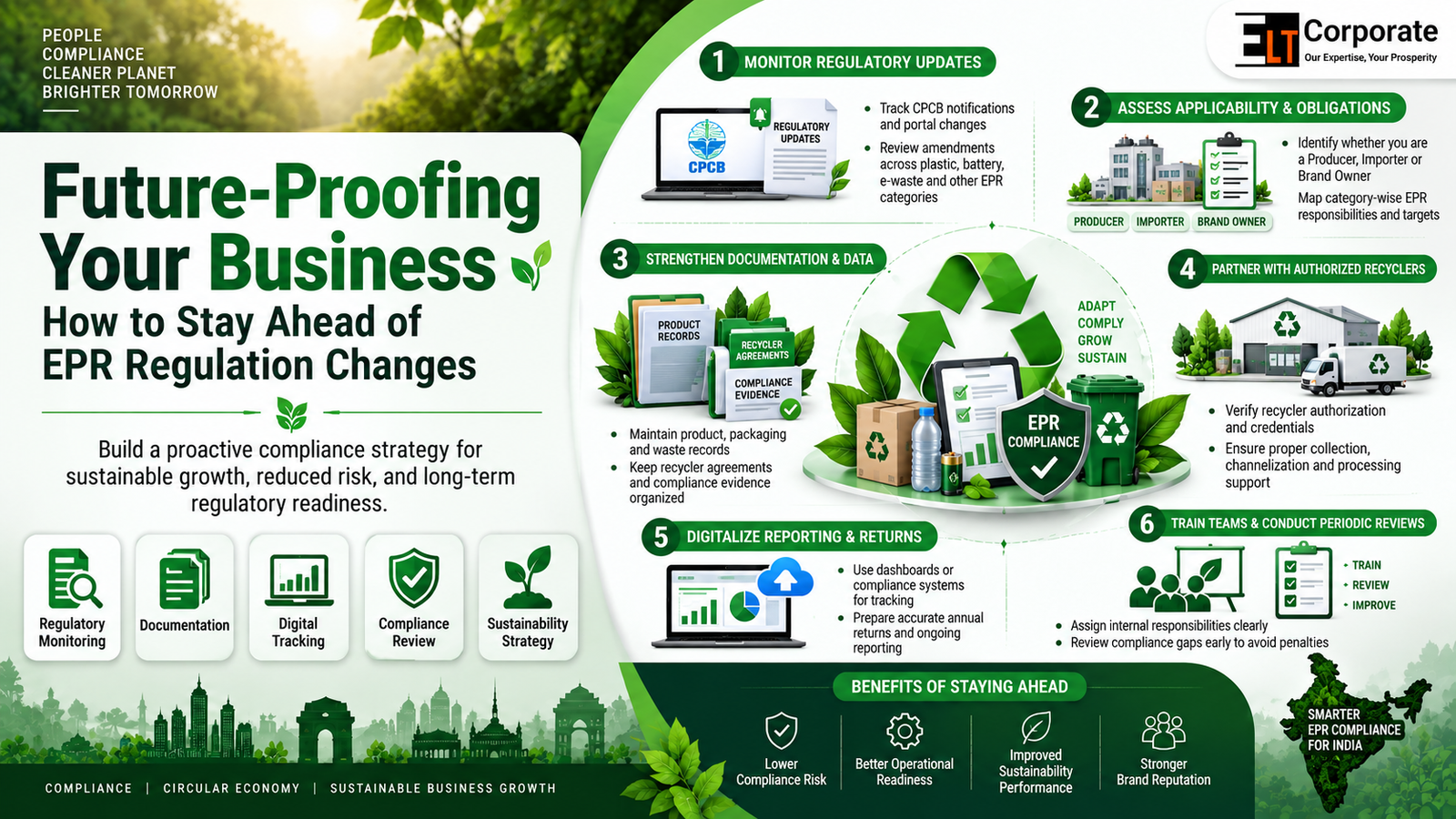 Future-Proofing Your Business: How to Stay Ahead of EPR Regulation Changes
