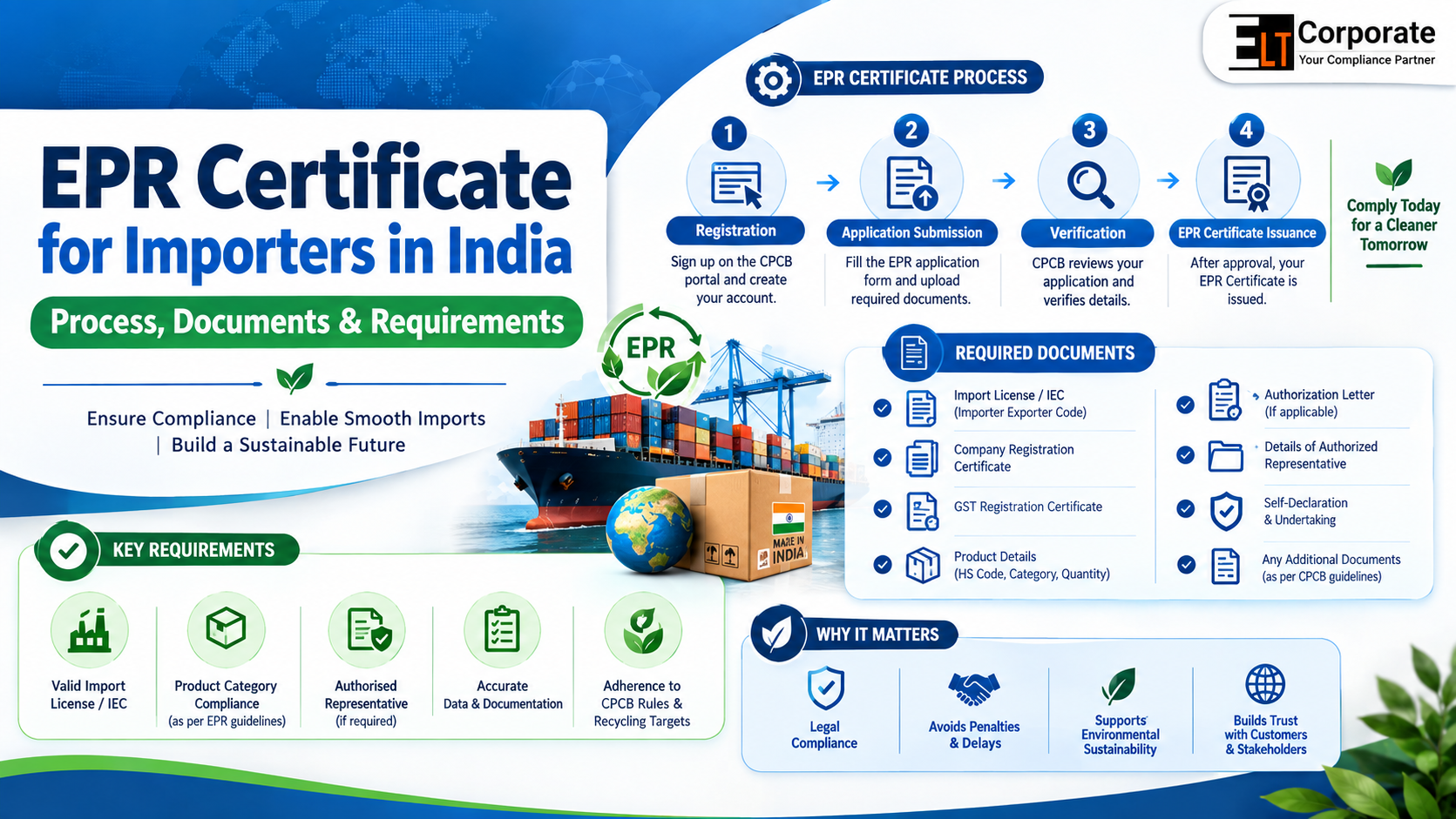 EPR Certificate for Importers in India: Requirements, Process & Documents