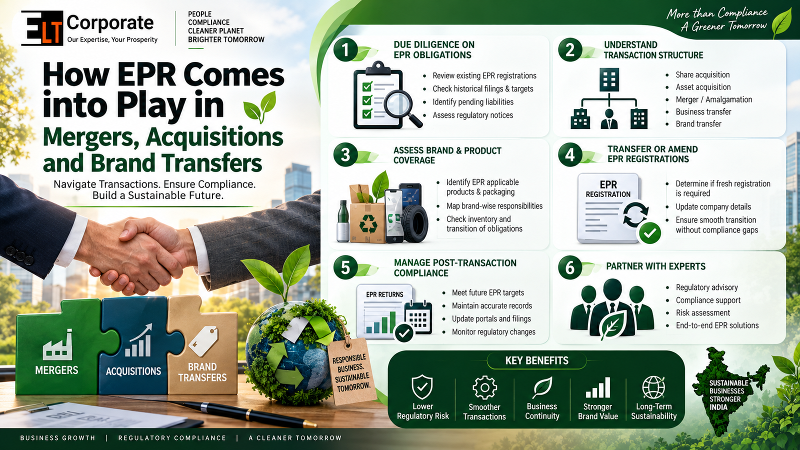 How EPR Comes into Play in Mergers, Acquisitions and Brand Transfers